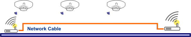 WiFi Fire Alarm Network cable