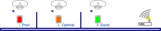 WiFi Fire Alarm Signal Strength