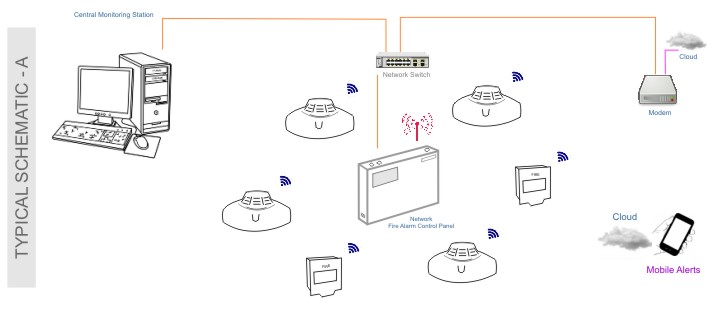 WiFi IP Based Fire Alarm Network Schematic