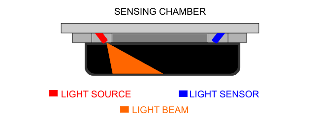 Smoke detector working chamber